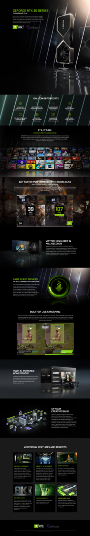 Nvidia partnership infographic